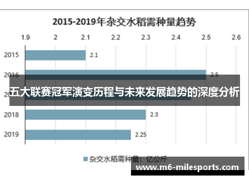 五大联赛冠军演变历程与未来发展趋势的深度分析