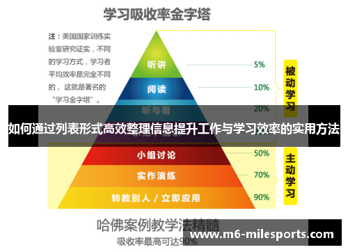 如何通过列表形式高效整理信息提升工作与学习效率的实用方法