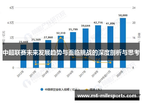 中超联赛未来发展趋势与面临挑战的深度剖析与思考