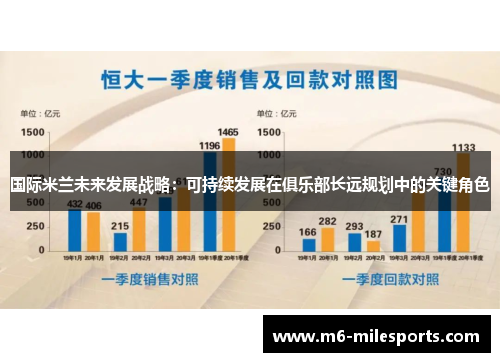 国际米兰未来发展战略：可持续发展在俱乐部长远规划中的关键角色