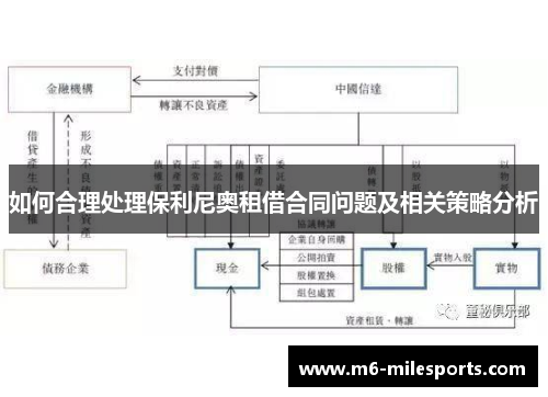 如何合理处理保利尼奥租借合同问题及相关策略分析