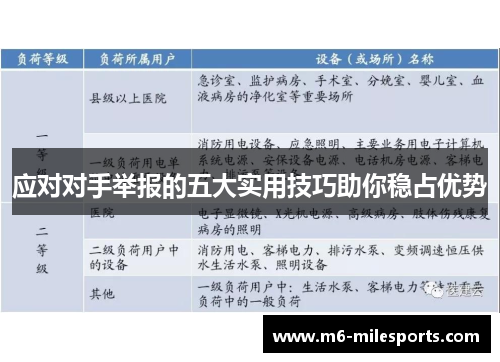 应对对手举报的五大实用技巧助你稳占优势
