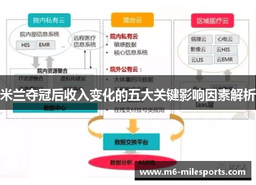 米兰夺冠后收入变化的五大关键影响因素解析