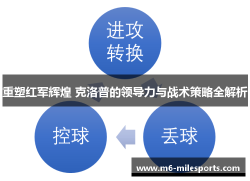 重塑红军辉煌 克洛普的领导力与战术策略全解析